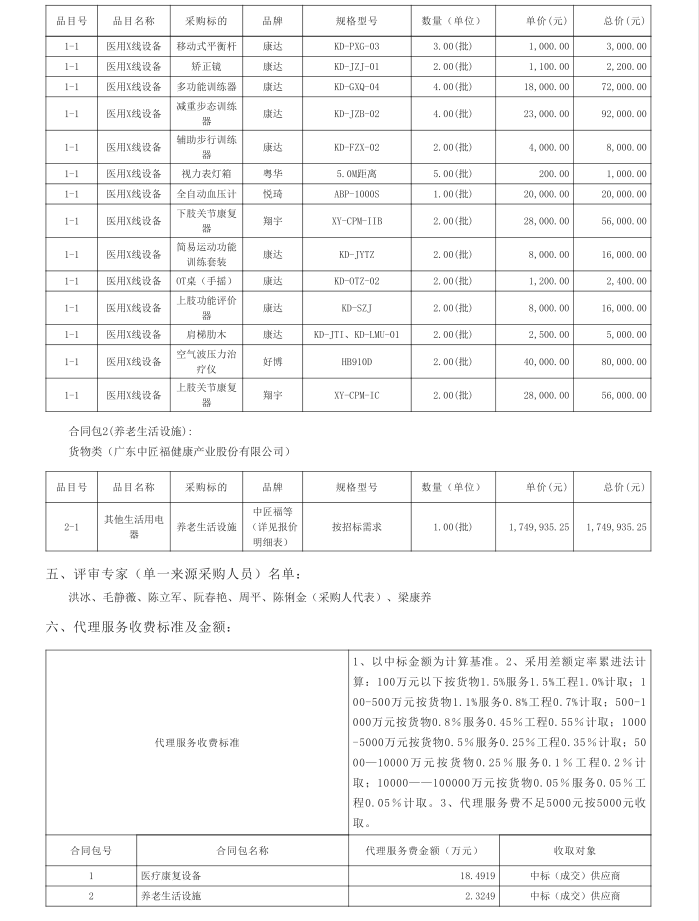 徐聞縣養老院醫養結合設施建設項目【項目編號：ZDZJ22-Z21040】中標公告(圖3)