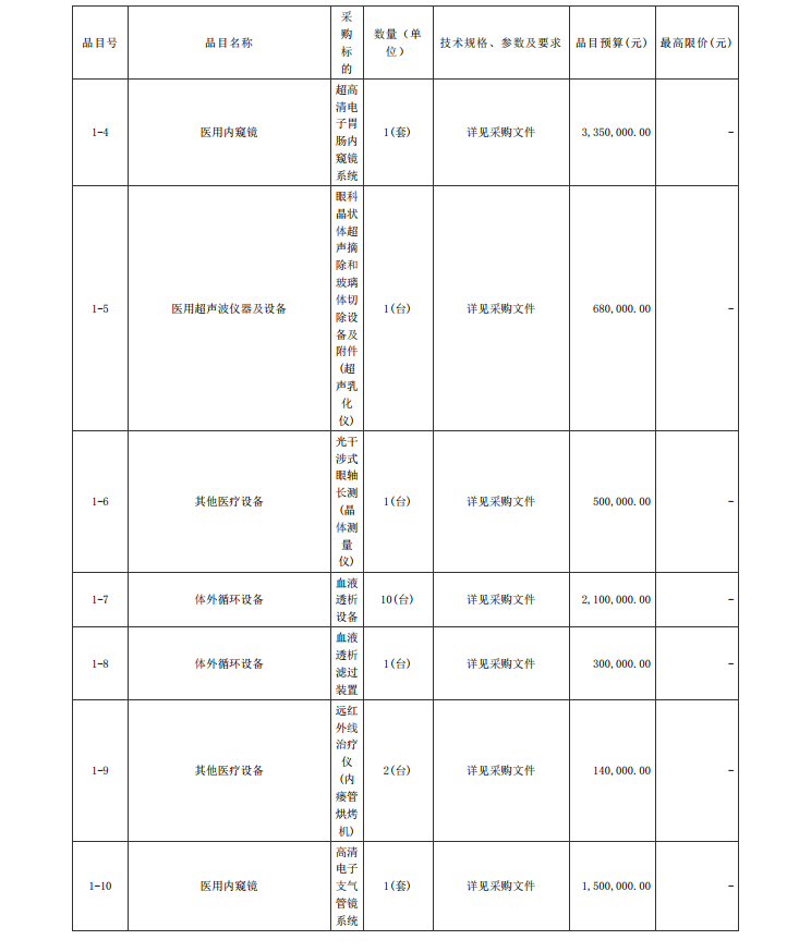 徐聞縣第二人民醫院感控建設項目醫療設備采購項目【項目編號：ZDZJ22- Z21104】招標公告(圖2)