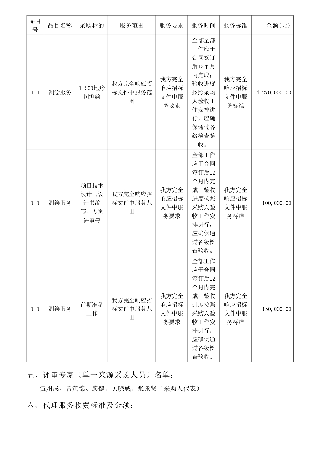 湛江市市轄區1：500地形圖測繪項目【項目編號：ZDZJ22-Z09059】結果公告(圖3)
