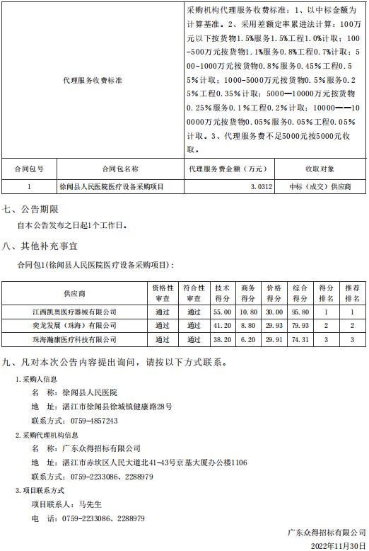 徐聞縣人民醫(yī)院醫(yī)療設(shè)備采購項(xiàng)目【項(xiàng)目編號：ZDZJ22-Z66094】結(jié)果公告(圖2)